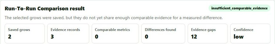 Comparison summary showing two grows, three records, zero comparable metrics and low confidence