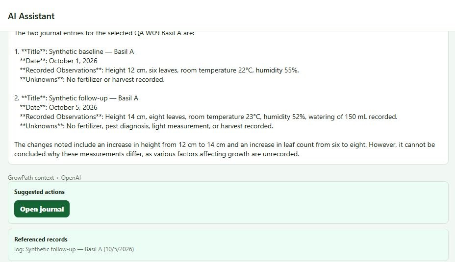 History answer citing two synthetic Basil A entries with their dates, observations and unknowns